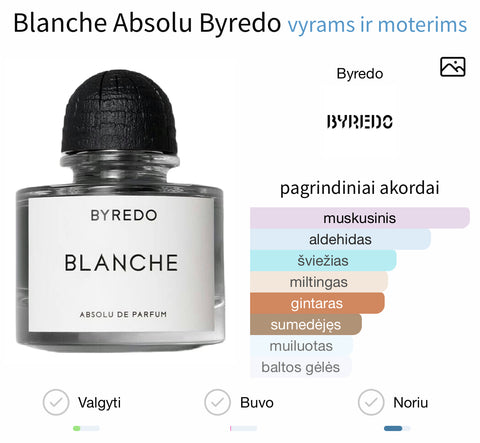 BYREDO BLANCHE ABSOLU