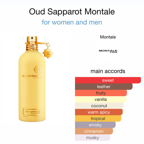 MONTALE OUD SAPPAROT